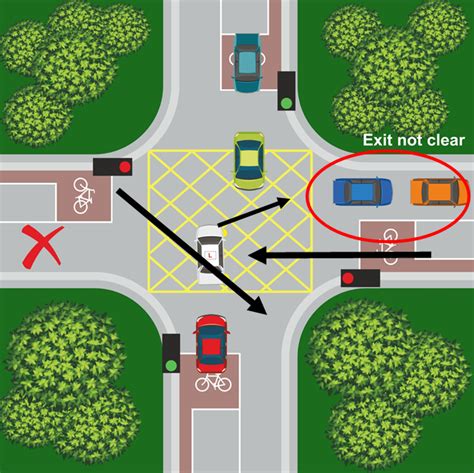 can you turn right at a box junction|yellow box junction time limit.